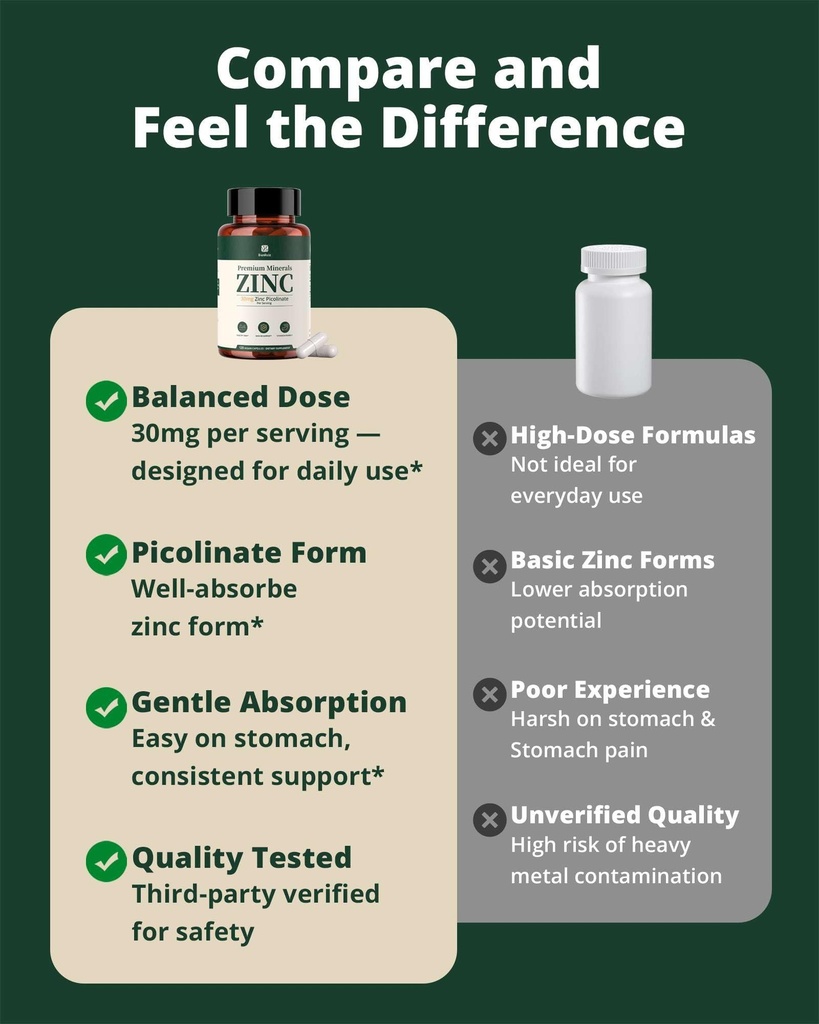 zinc-picolinate-30mg-highly-absorbable-z-3.jpg