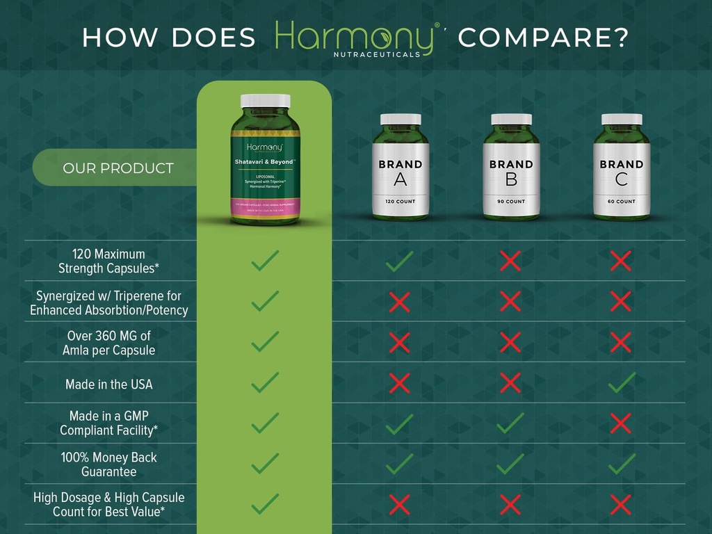 shatavari-beyond-liposomal-extract-with--6.jpg