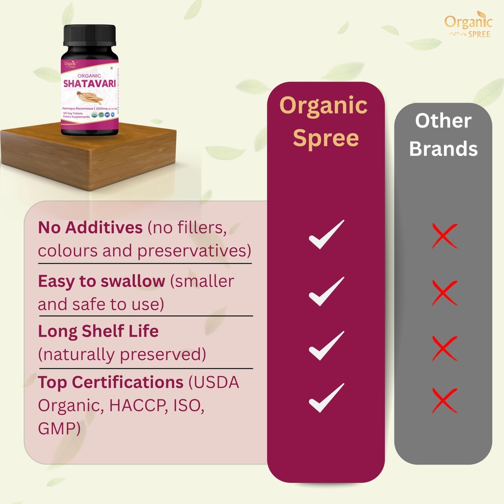 organic-spree-shatavari-120-tablets-aspa-5.jpg