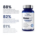 1md-nutrition-visionmd-eye-vitamin-carmi-5.jpg