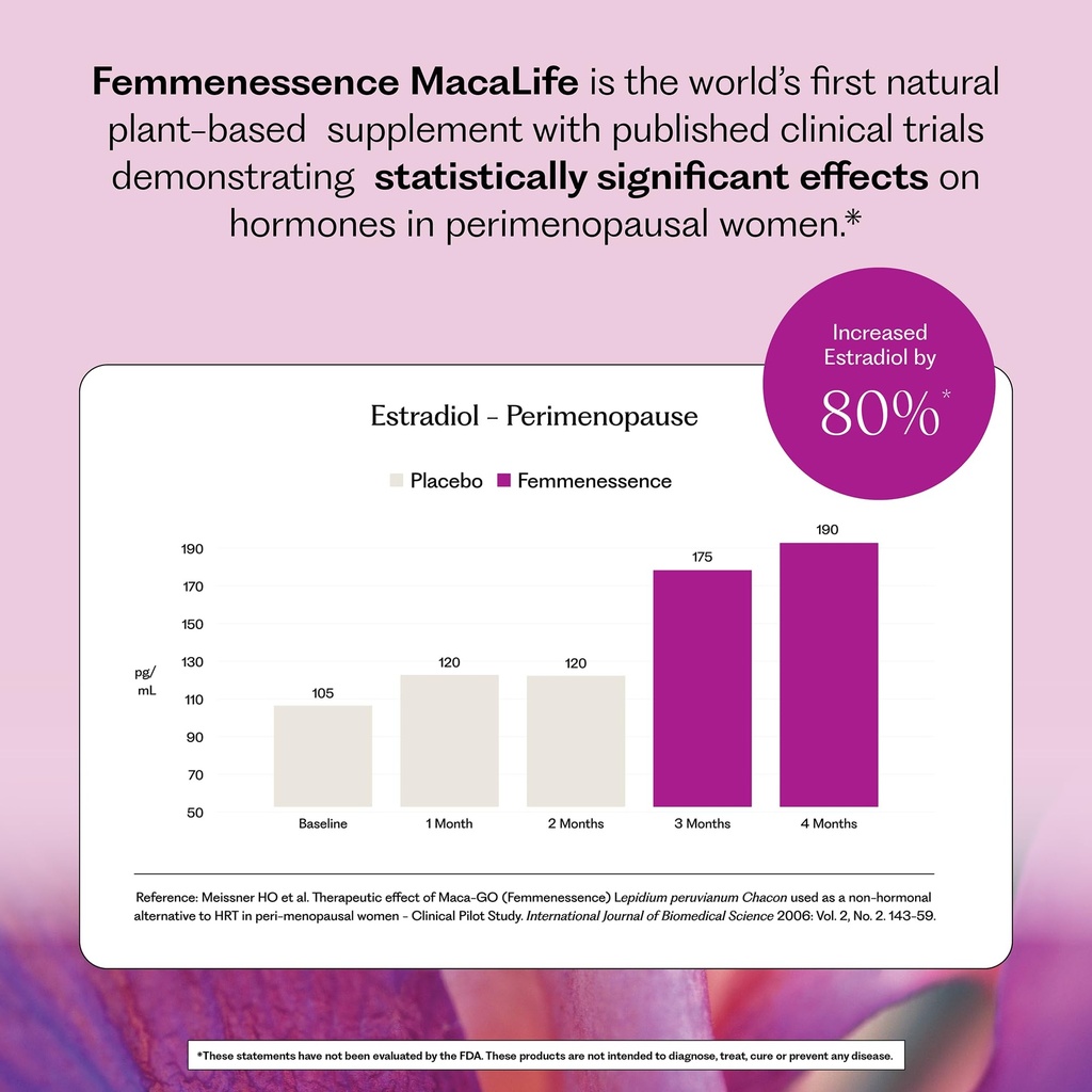femmenessence-macalife-clinically-proven-3.jpg