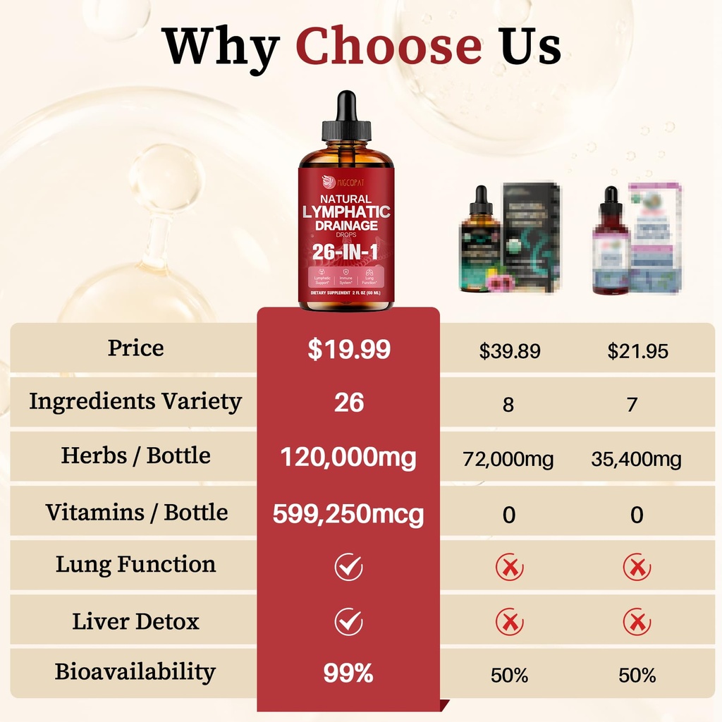 migcopat-26-in-1-liposomal-lymphatic-dra-3.jpg