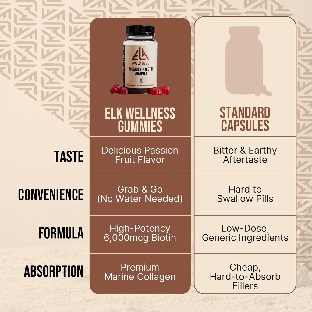 elk-wellness-collagen-biotin-gummies-600-6.jpg