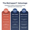 max-bioavailable-copper-supplement-bioco-3.jpg