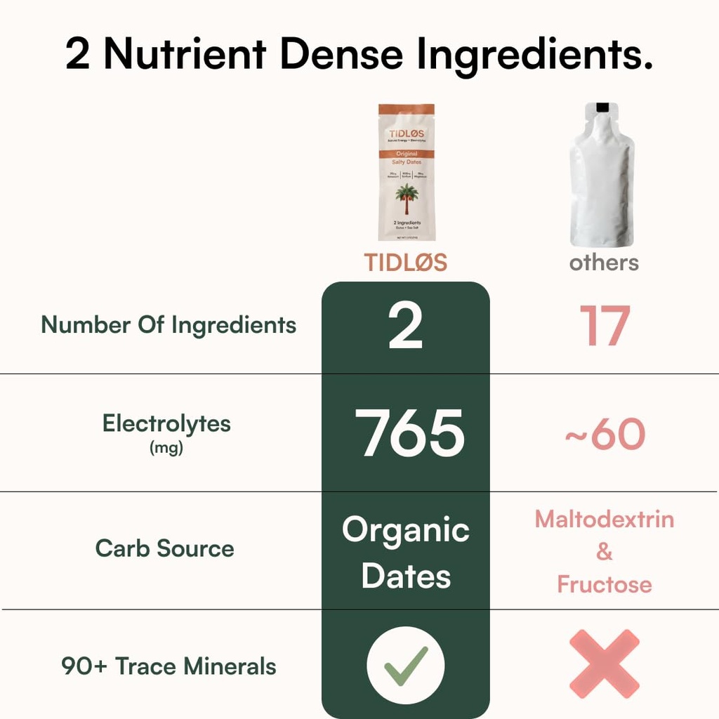 tidlos-2-ingredient-energy-electrolyte-g-3.jpg