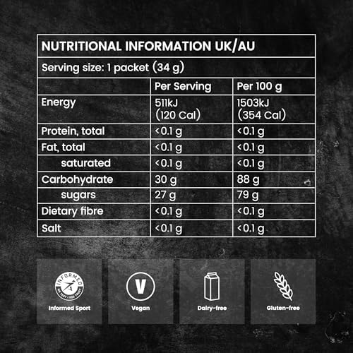 precision-fuel-pf30-chew-energy-chews-ca-2.jpg