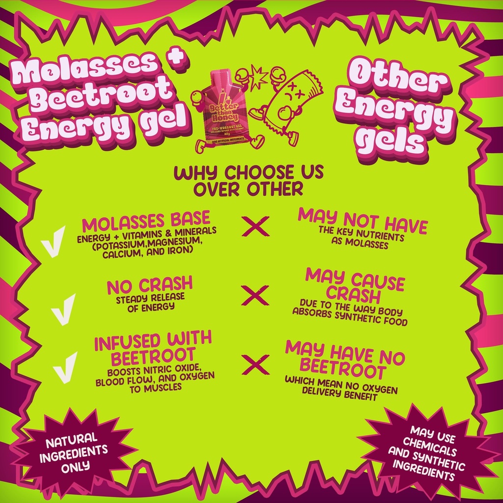 better-than-honey-molasses-beet-root-ene-6.jpg