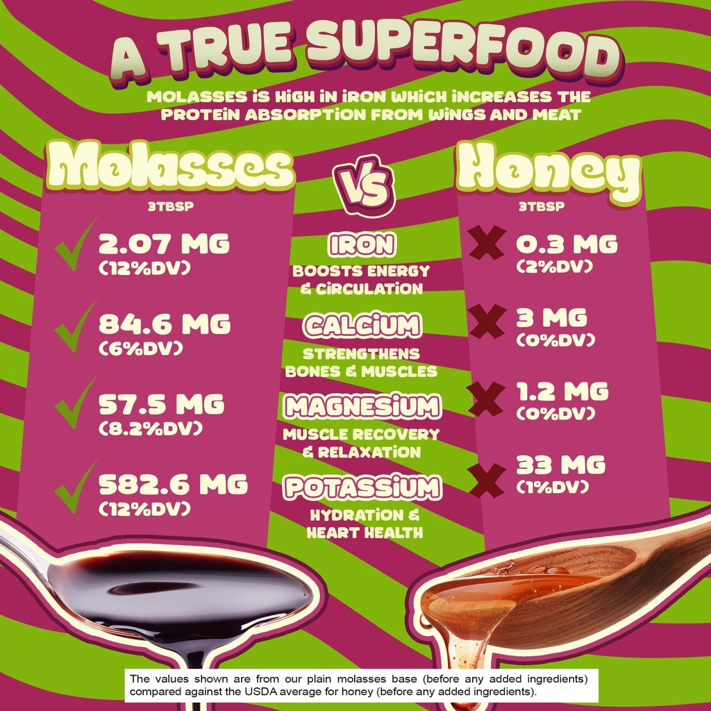 better-than-honey-molasses-beet-root-ene-5.jpg