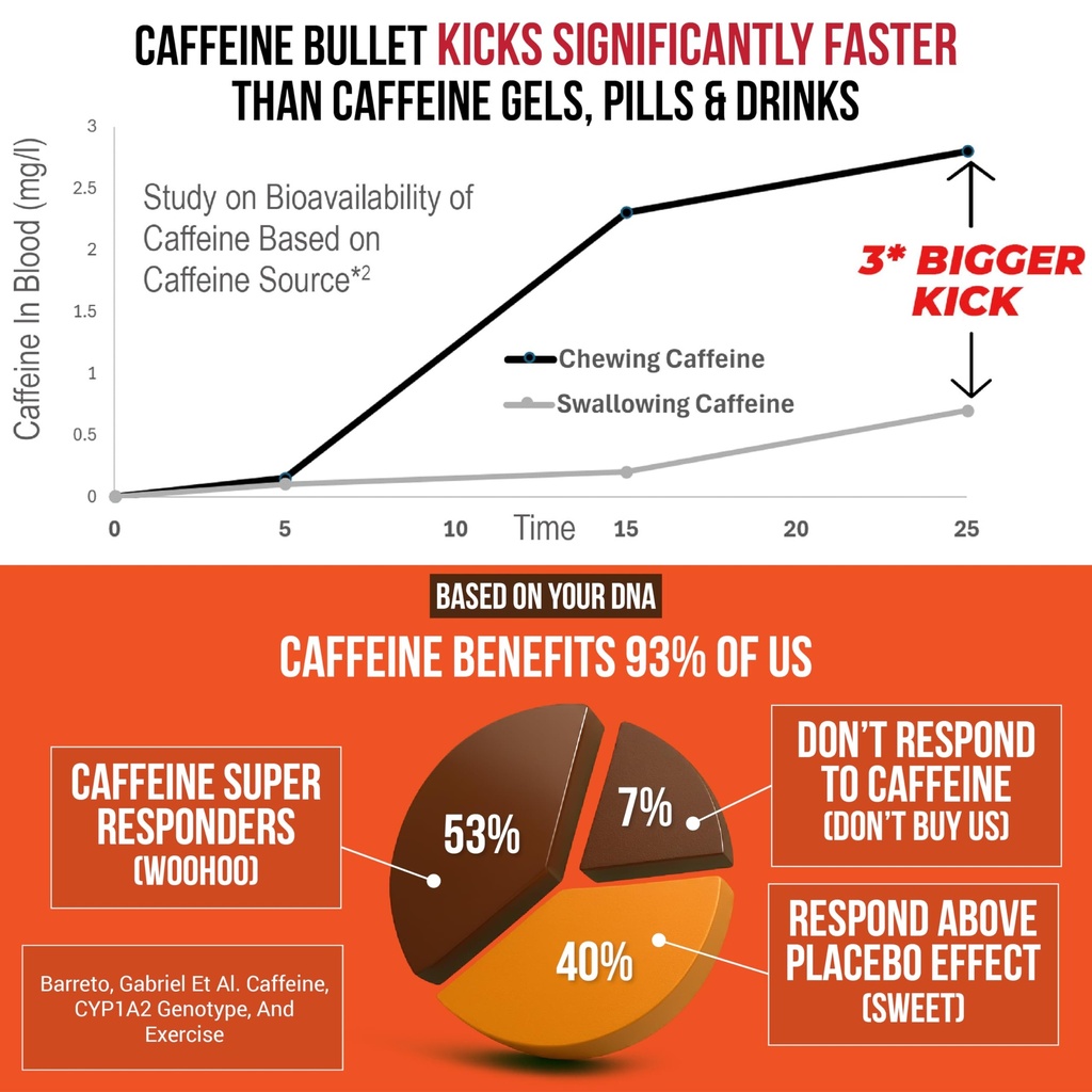 caffeine-bullet-energy-chews-chocolate-o-4.jpg