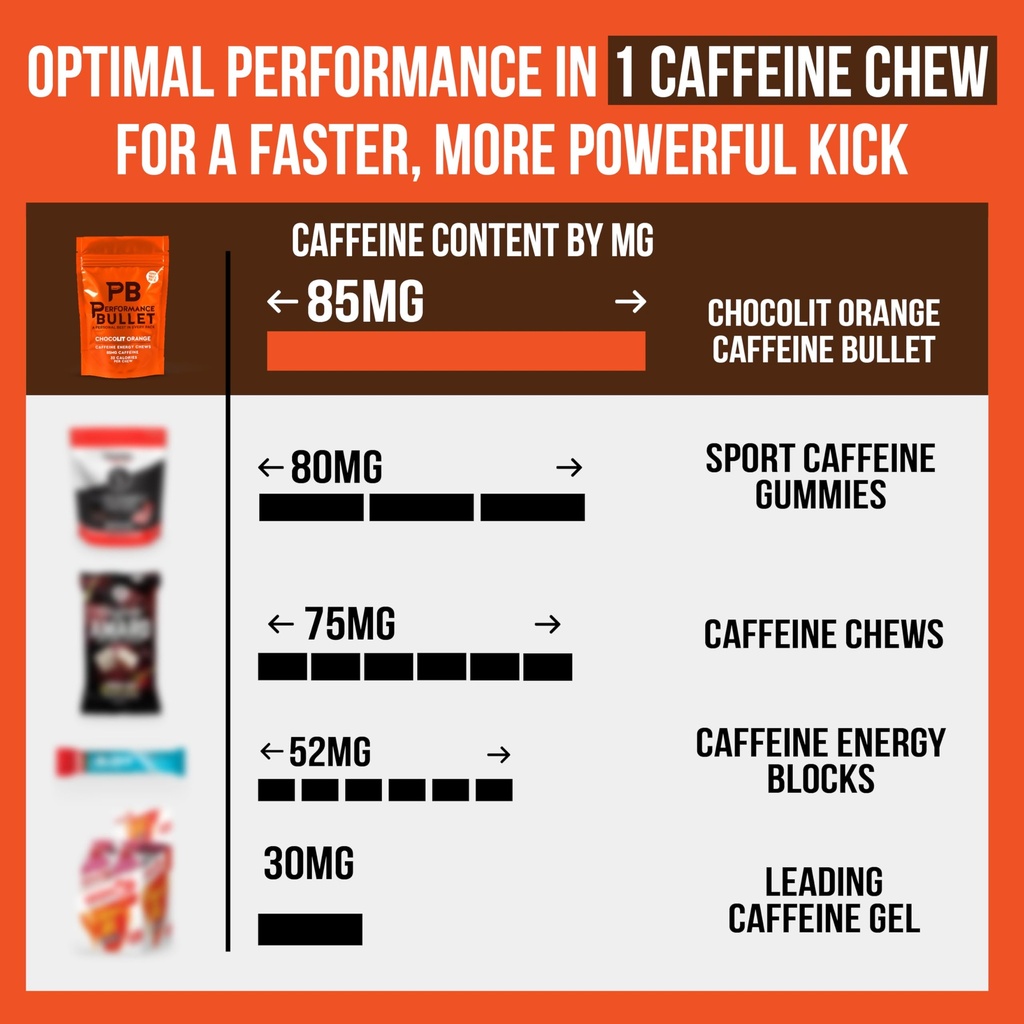 caffeine-bullet-energy-chews-chocolate-o-3.jpg