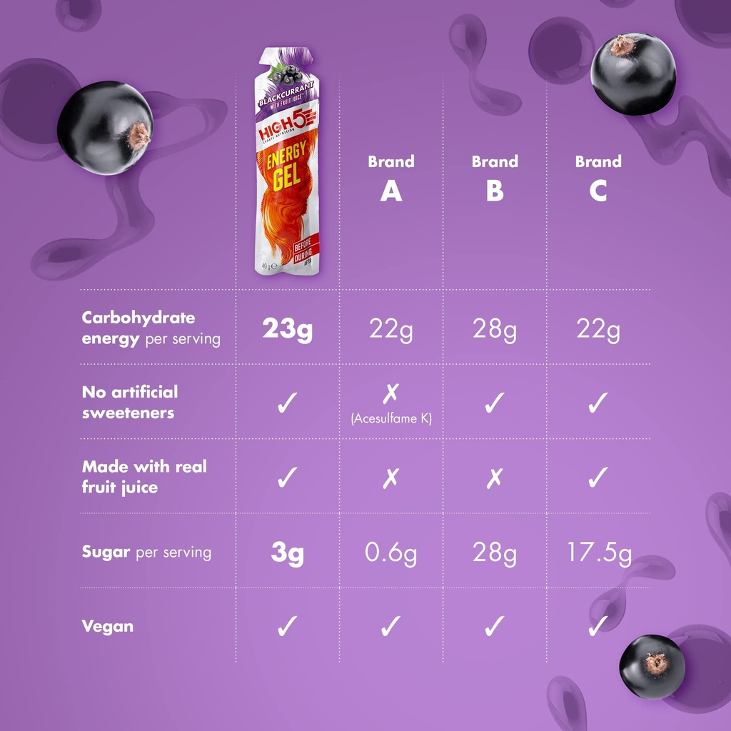 high5-energy-gels-quick-release-sports-g-4.jpg