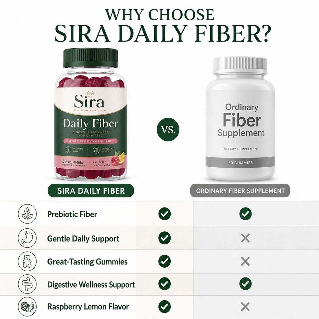 sira-fiber-gummies-60-gummies-4.jpg