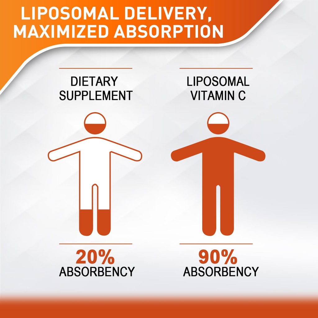 vitablosom-liposomal-vitamin-c-2000mg-li-2.jpg