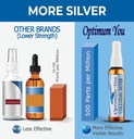 colloidal-silver-liquid-500-ppm-extra-st-3.jpg