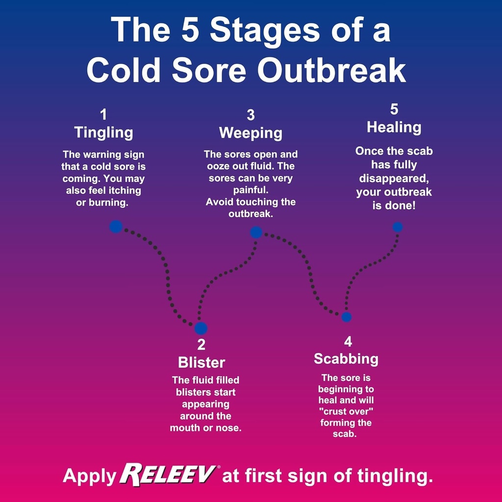 releev-1-day-cold-sore-symptom-relief-so-5.jpg