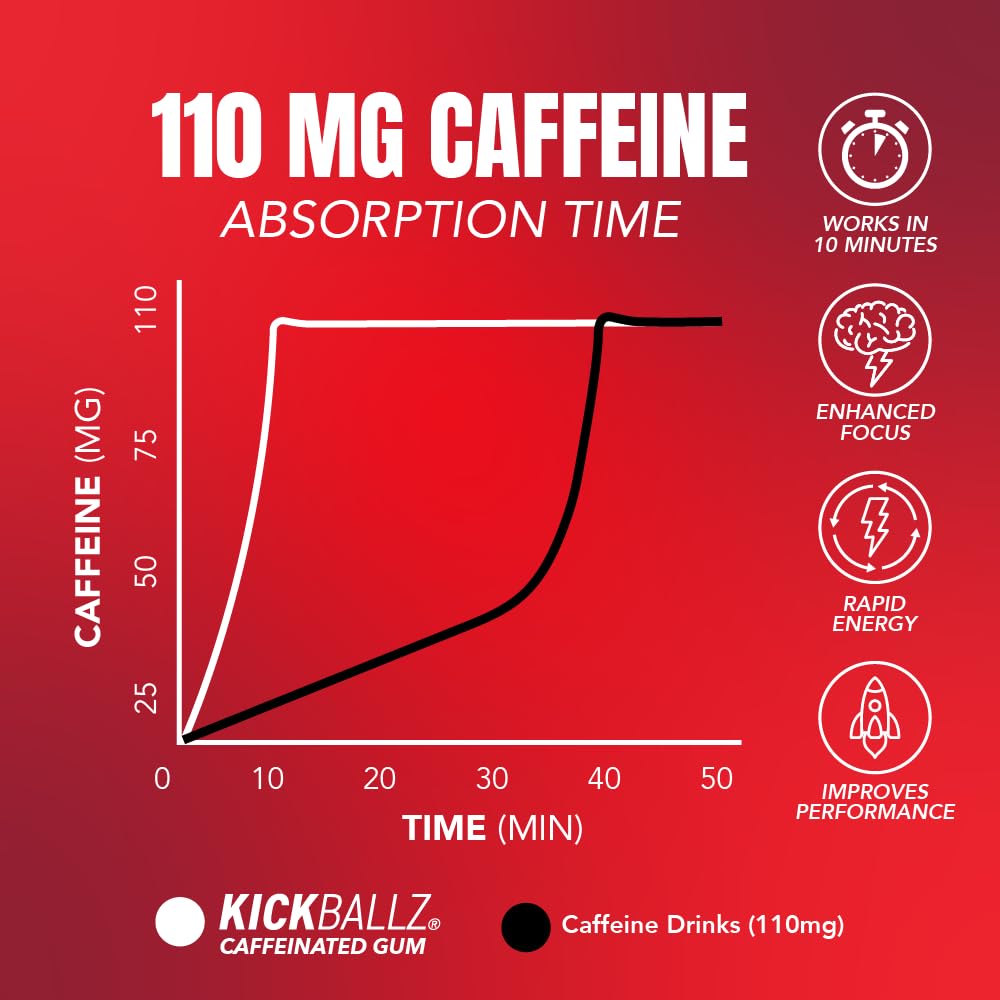 kickballz-cinnamon-caffeinated-energy-gu-4.jpg