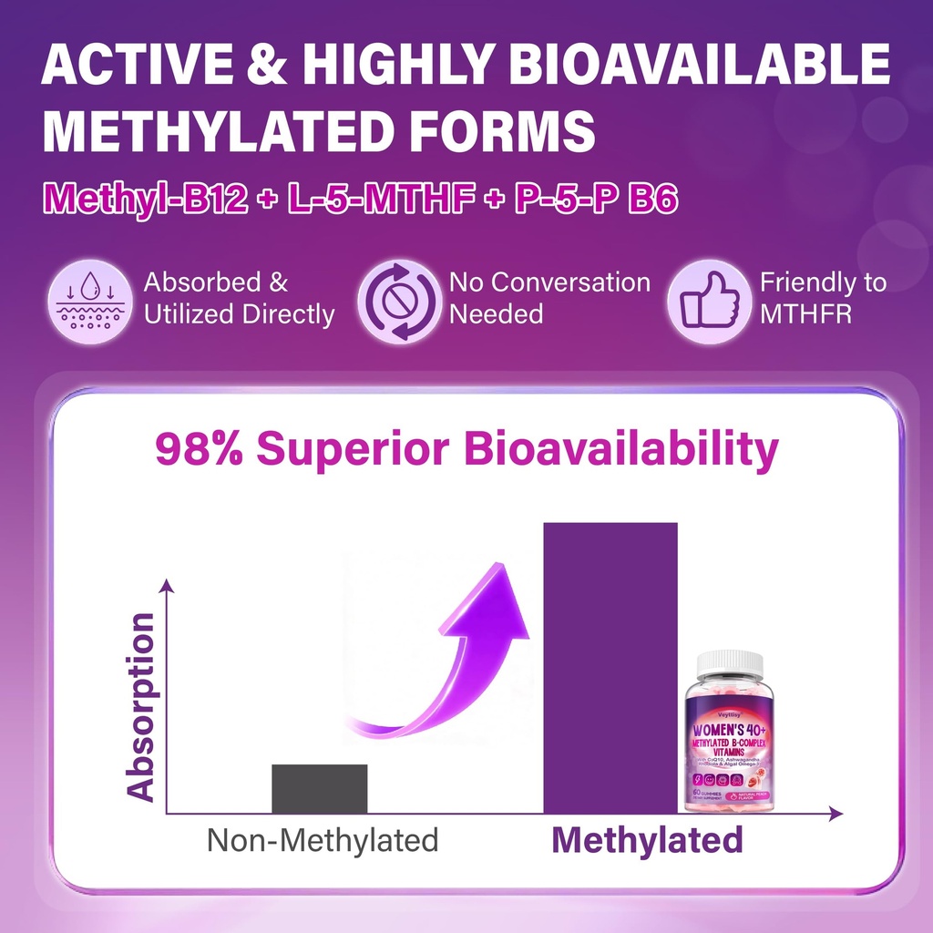 methylated-b-complex-vitamins-gummies-fo-4.jpg