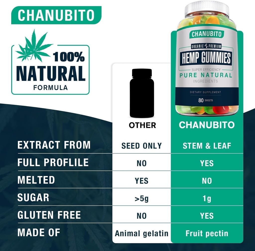 hemp-gummies-2-packs-organic-hemp-supple-6.jpg