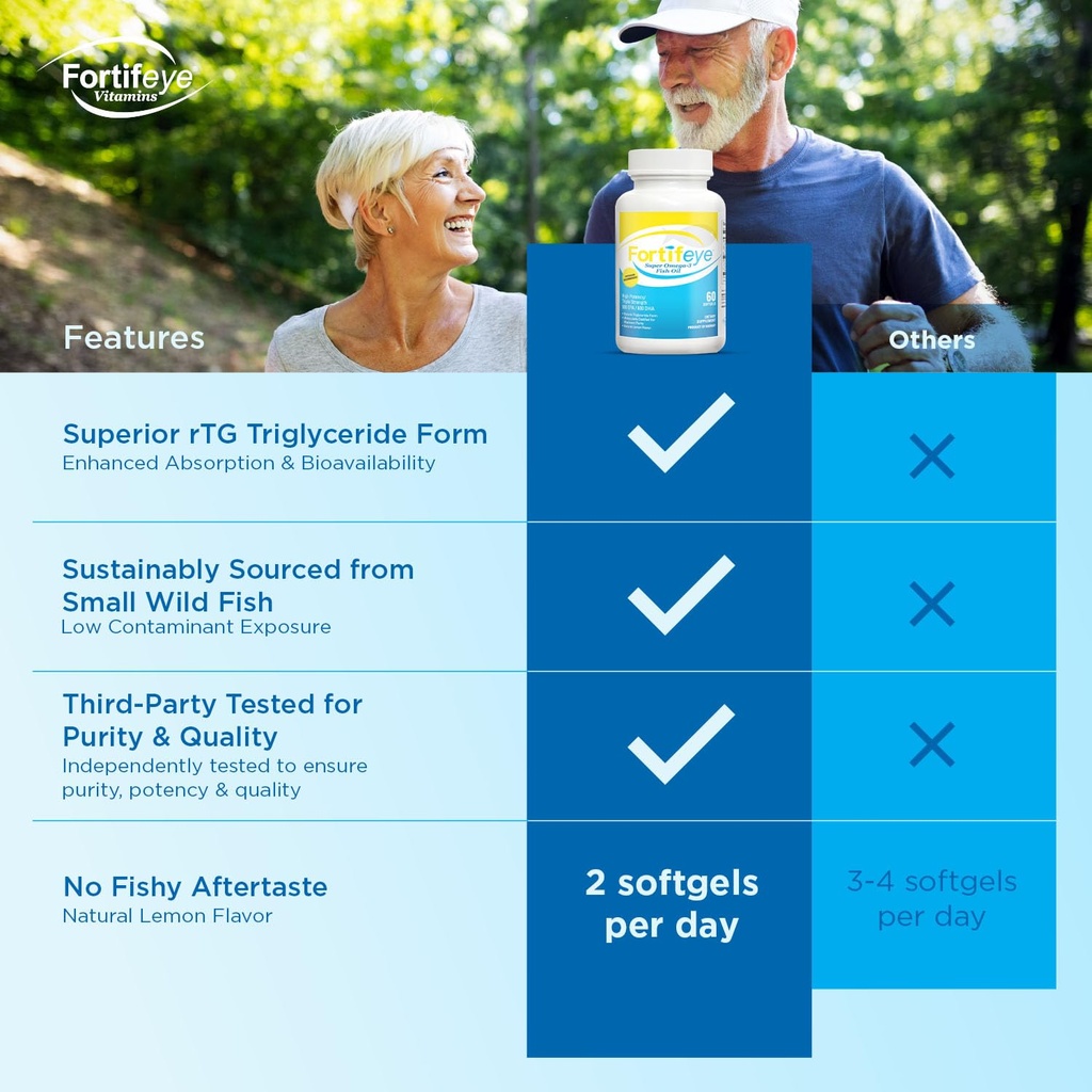 fortifeye-super-omega-3-fish-oil-60-coun-6.jpg
