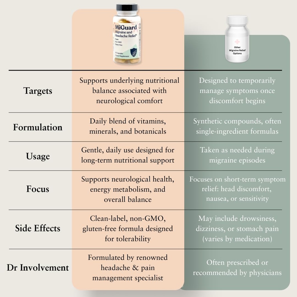 migraine-supplement-headache-and-migrain-4.jpg