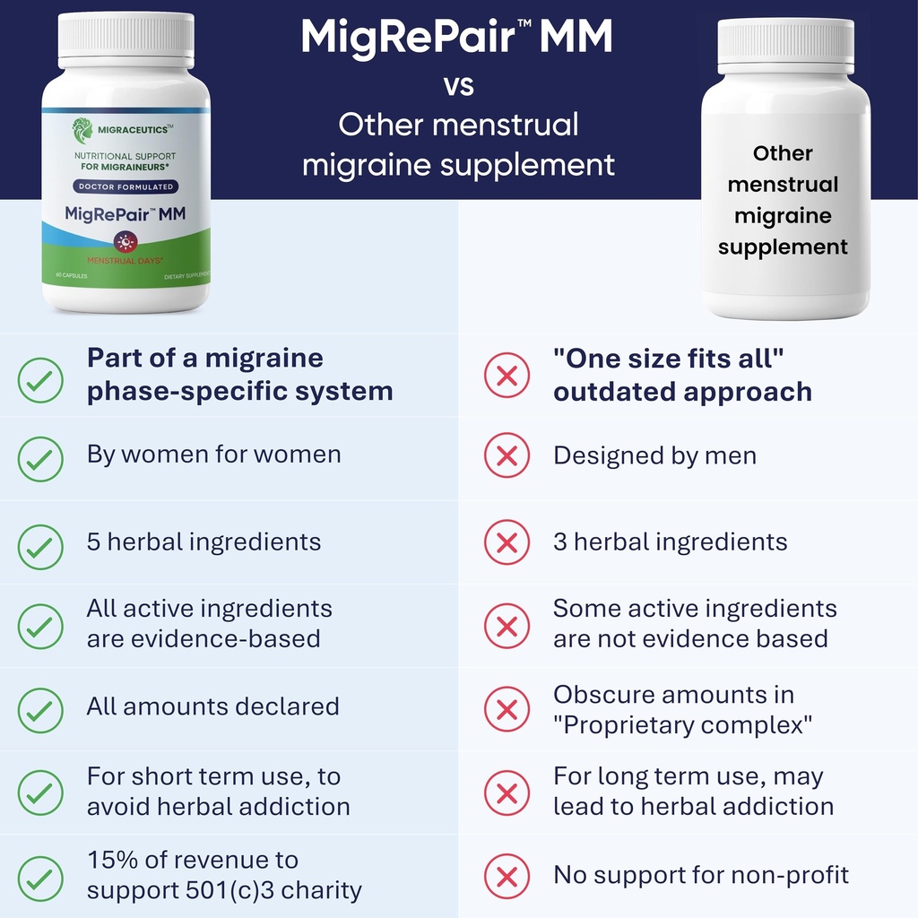 migrepair-mm-bottle-of-60-doctor-formula-4.jpg