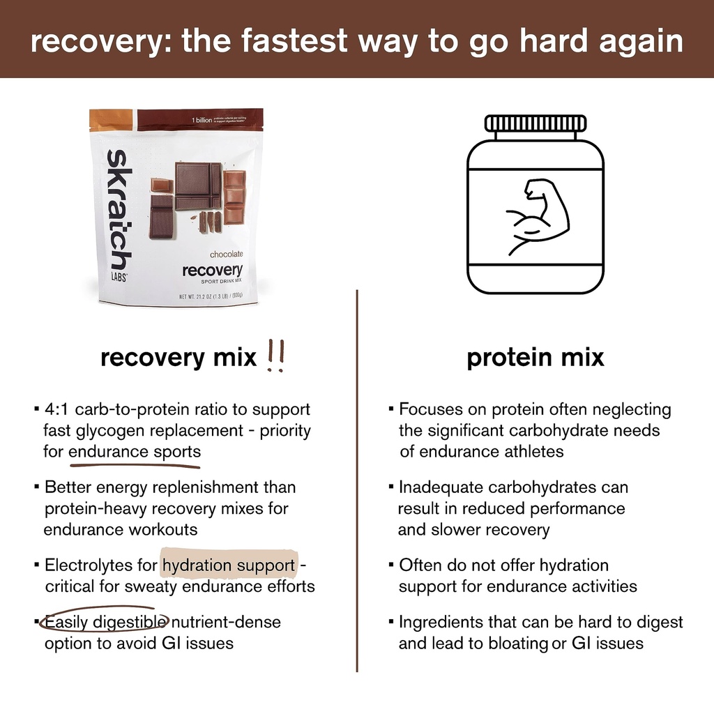 skratch-labs-post-workout-recovery-drink-6.jpg