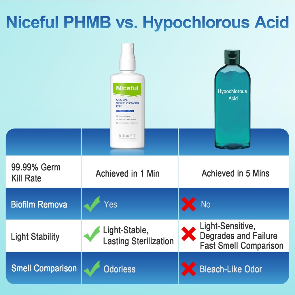 niceful-skin-and-wound-cleanser-sting-fr-4.jpg
