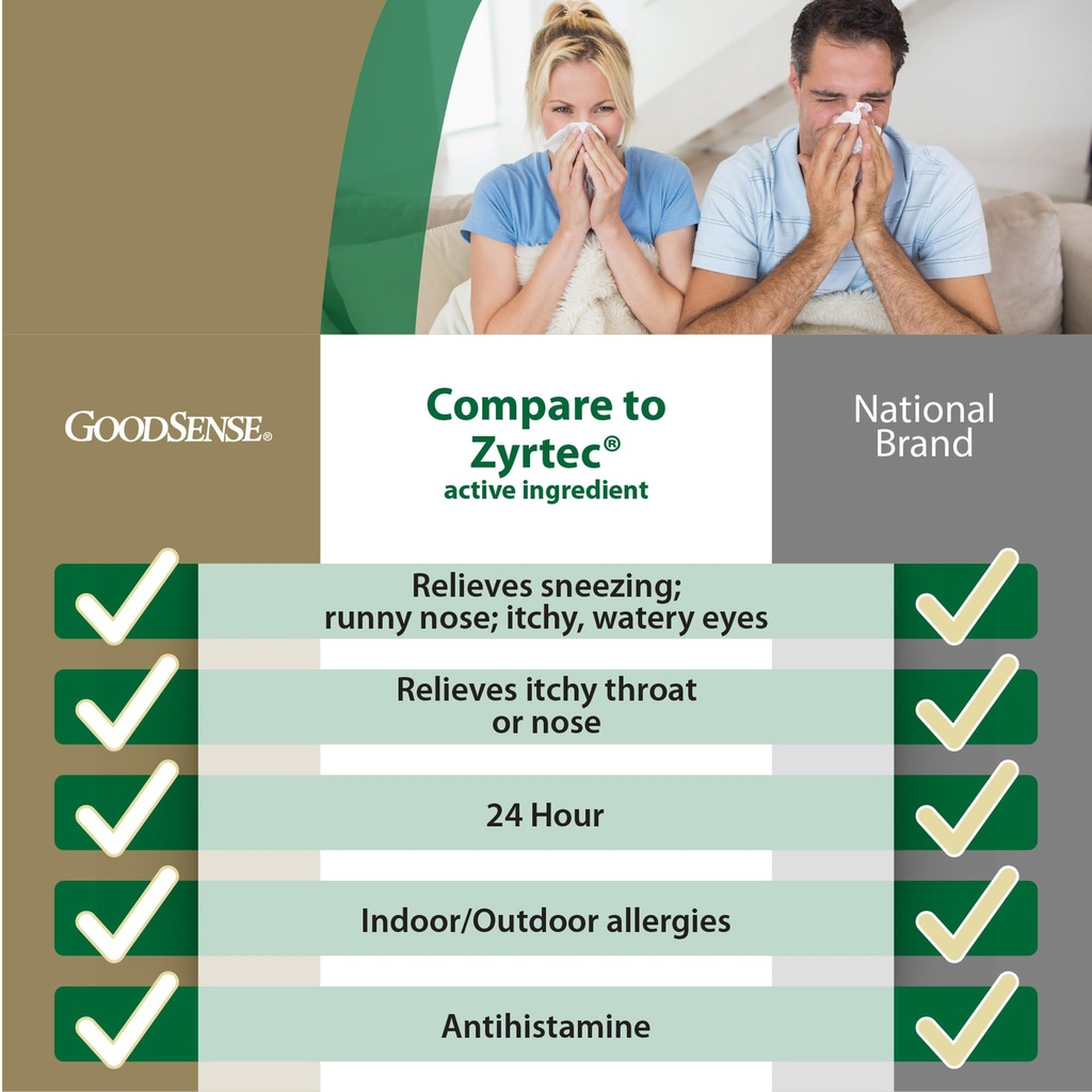 goodsense-all-day-allergy-cetirizine-hyd-2.jpg