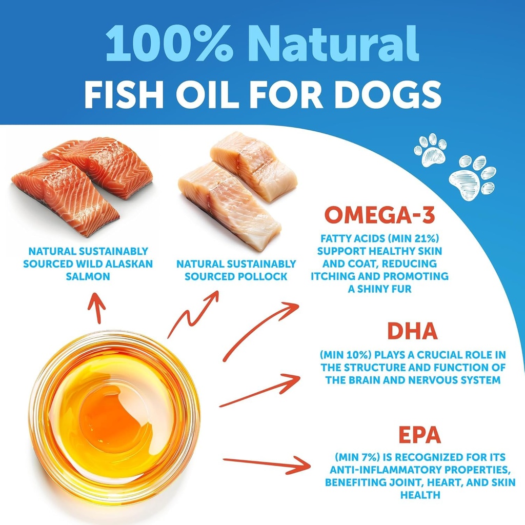 omega-3-fish-oil-for-dogs-better-than-sa-3.jpg