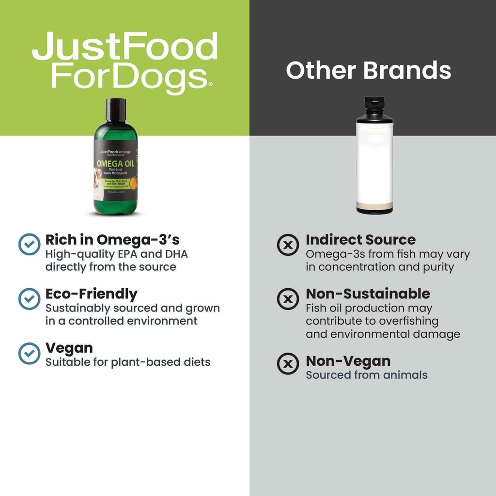 justfoodfordogs-omega-3-for-dogs-omega-o-5.jpg