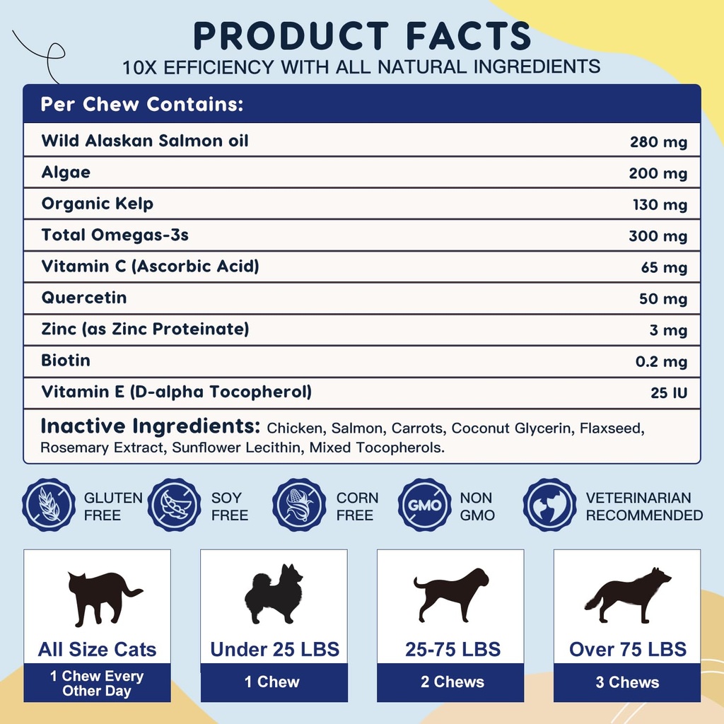 omega-3-for-dogs-with-salmon-oil-120-che-6.jpg