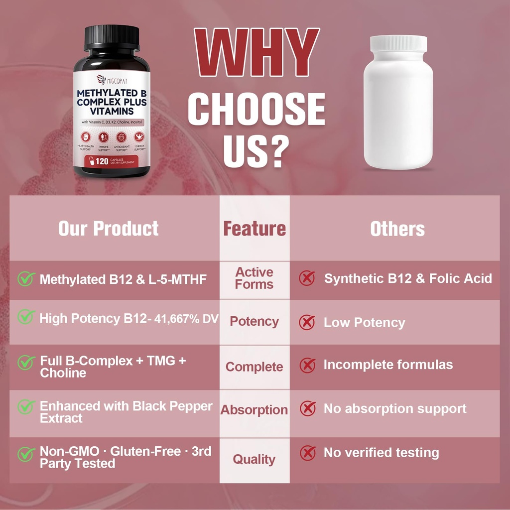 migcopat-methylated-multivitamin-plus-ch-4.jpg