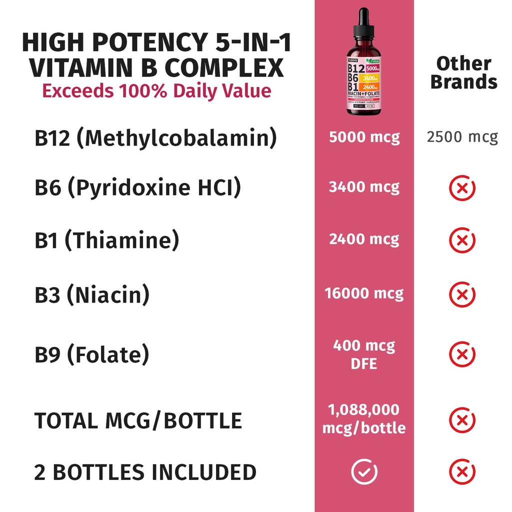 2-pack-vitamin-b12-liquid-drops-5000mcg--5.jpg