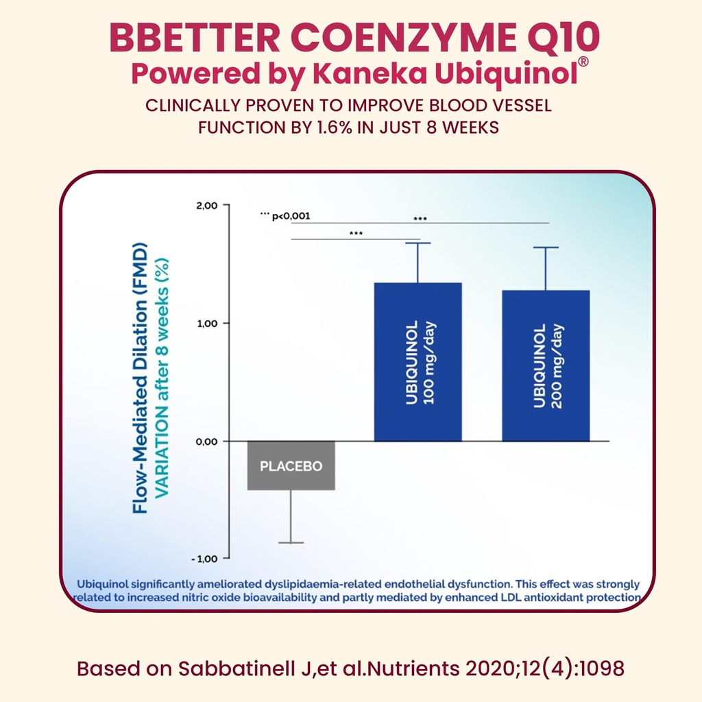 bbetter-coq10-100mg-softgels-kaneka-ubiq-6.jpg