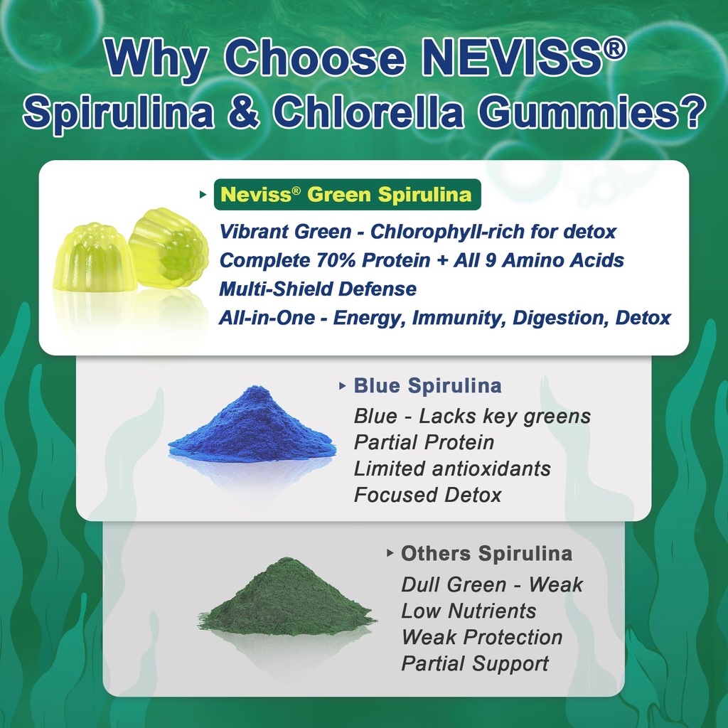 neviss-spirulina-chlorella-gummies-multi-3.jpg