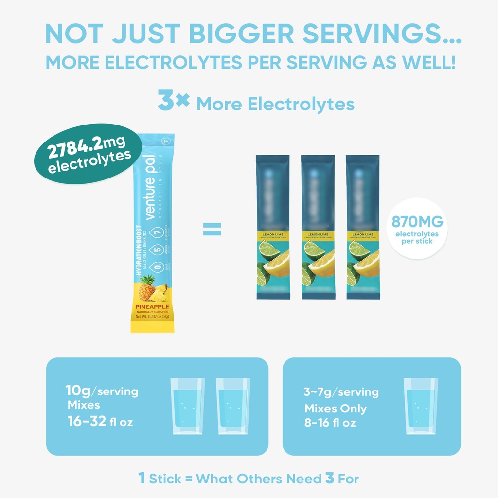 venture-pal-sugar-free-electrolyte-powde-3.jpg