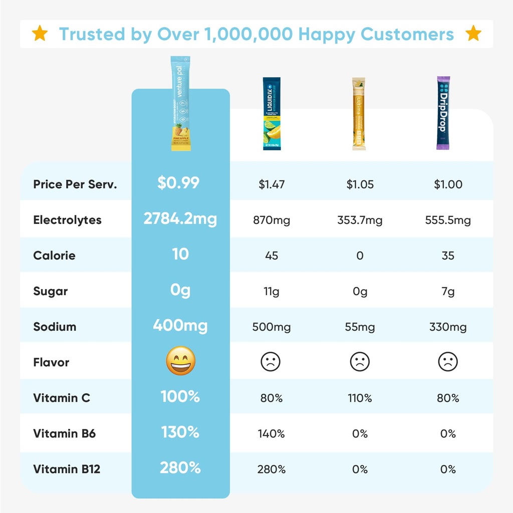 venture-pal-sugar-free-electrolyte-powde-2.jpg