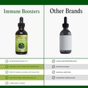 go-nutrients-immune-booster-liquid-herba-4.jpg