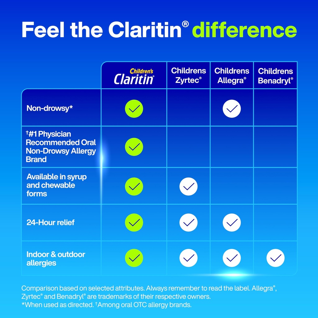 claritin-children-s-allergy-medicine-24--6.jpg