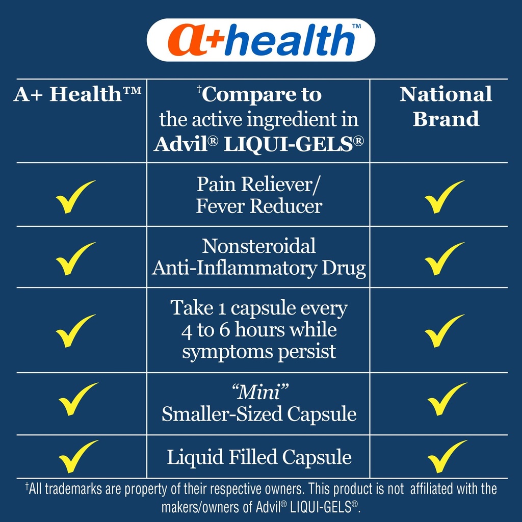 a-health-mini-ibuprofen-200-mg-softgels--3.jpg