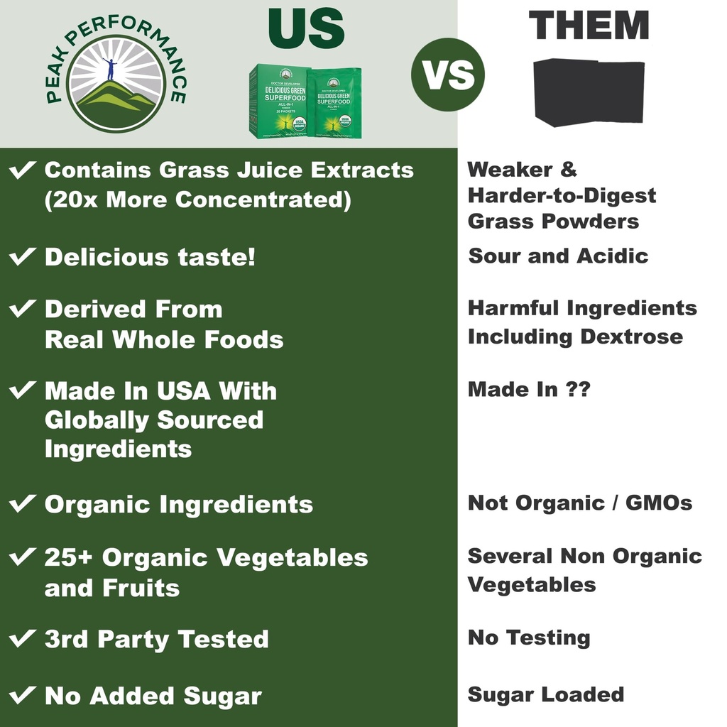 peak-performance-organic-greens-superfoo-2.jpg