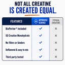 approved-science-creatine-monohydrate-po-6.jpg