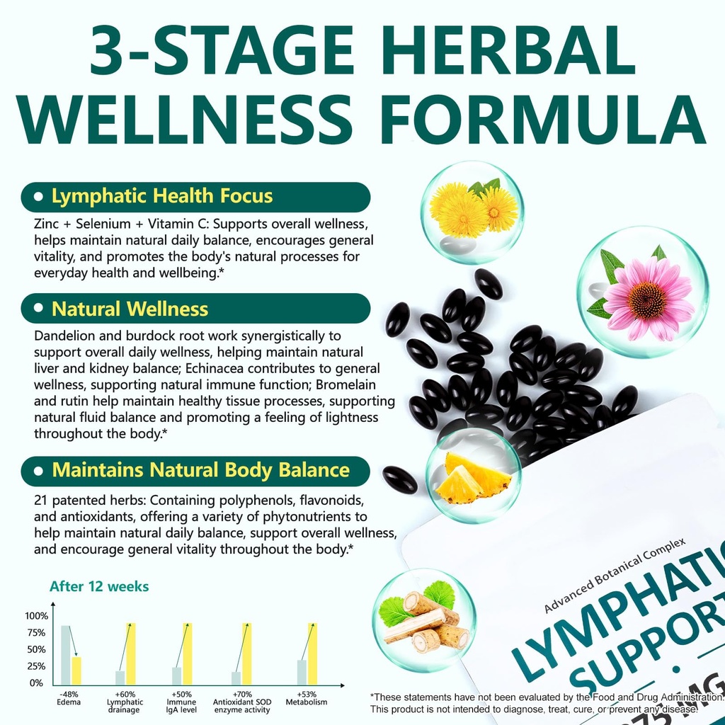 fanshi-lymphatic-drainage-supplements-24-3.jpg