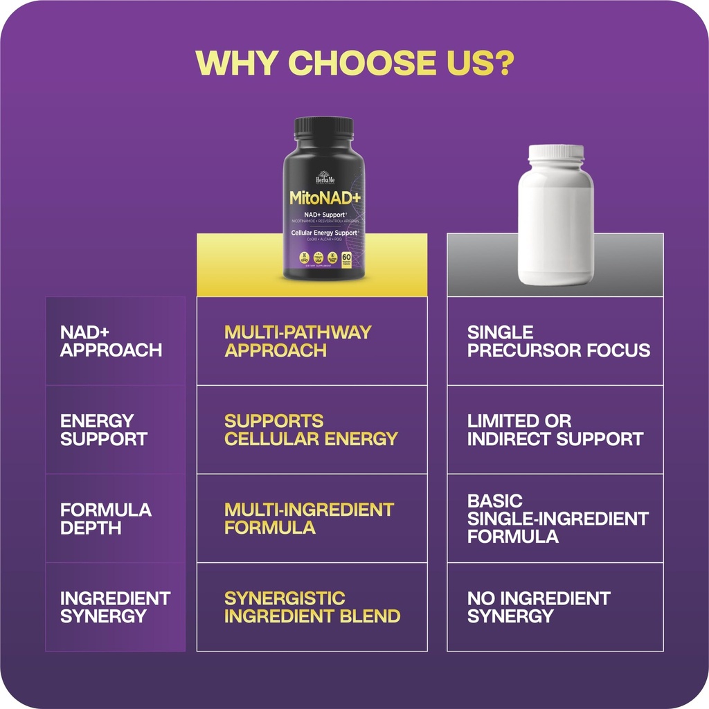 herbame-nad-support-supplement-multi-pat-4.jpg