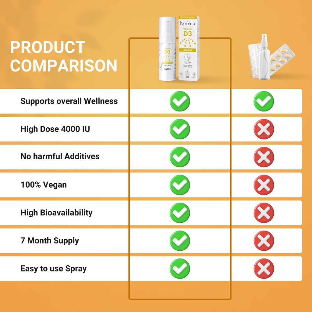 vitamin-d3-spray-4000-iu-215-servings-hi-4.jpg