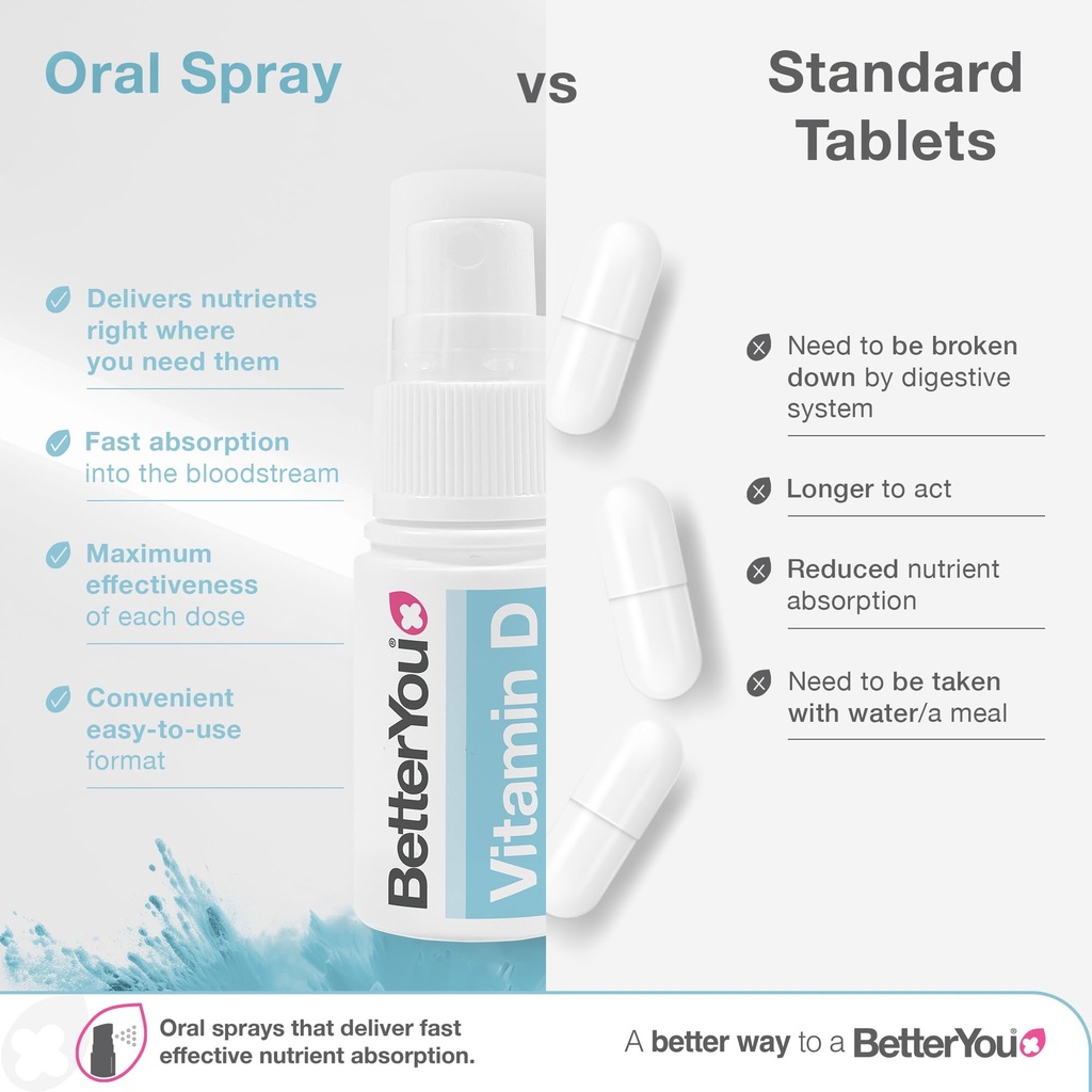 betteryou-d400-infant-vitamin-d-oral-spr-3.jpg