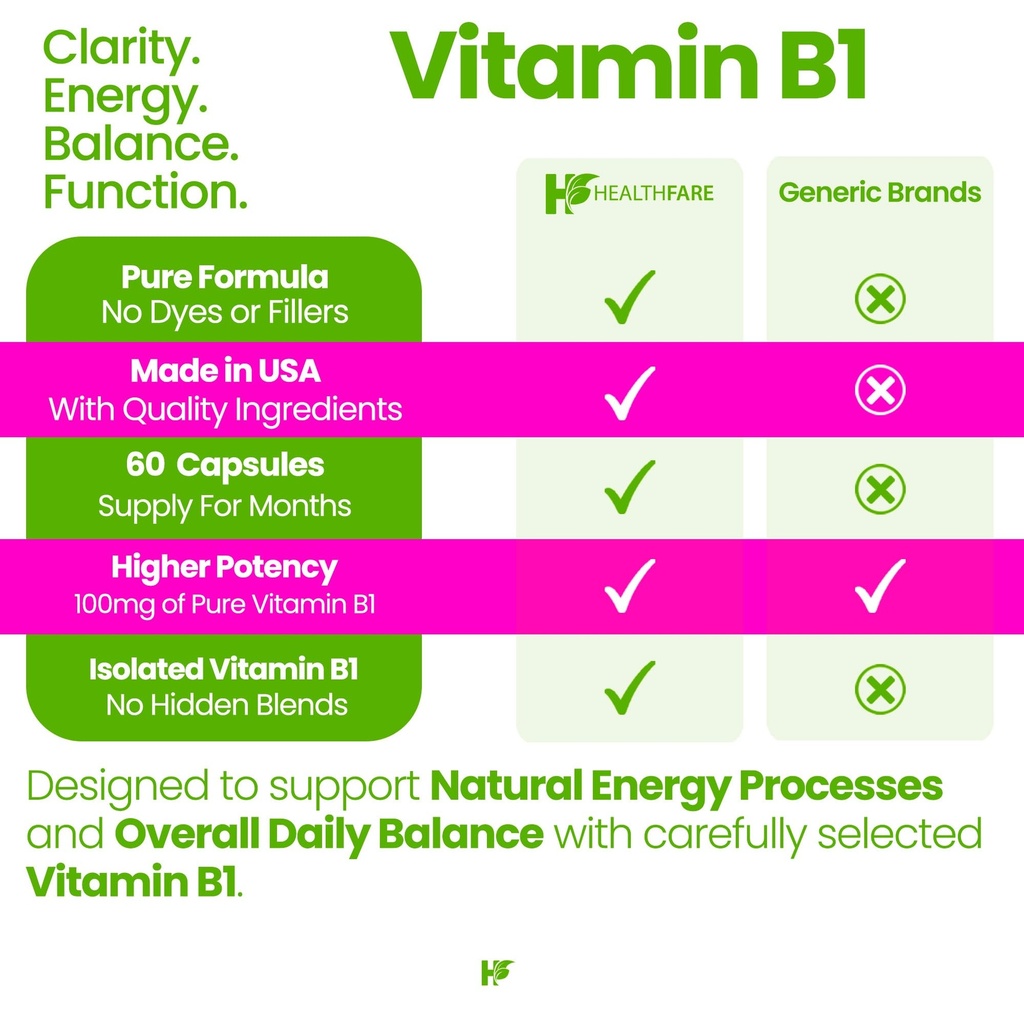 healthfare-vitamin-b1-100mg-60-capsules--4.jpg