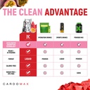 cardomax-energy-drink-packets-liquid-pre-4.jpg