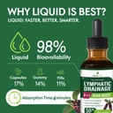 poke-root-herb-lymphatic-drainage-drops--5.jpg