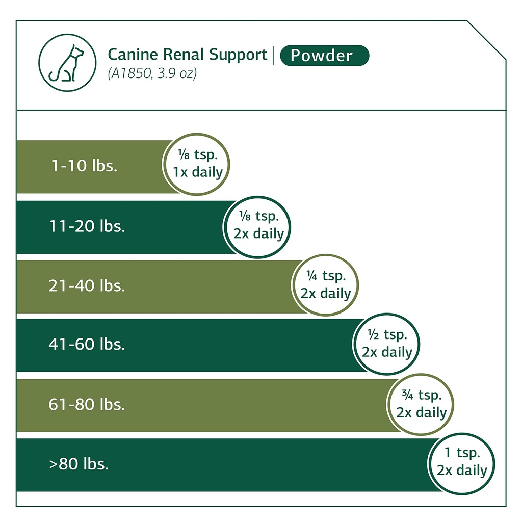 standard-process-canine-renal-support-do-4.jpg